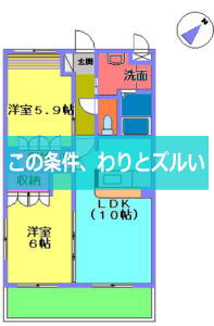 コーポプロキオン